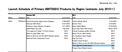 The Legend of Zelda Wii U non è più previsto per il 2016?