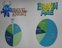 Shovel Knight – Il 50% delle vendite è avvenuto sulle console Nintendou